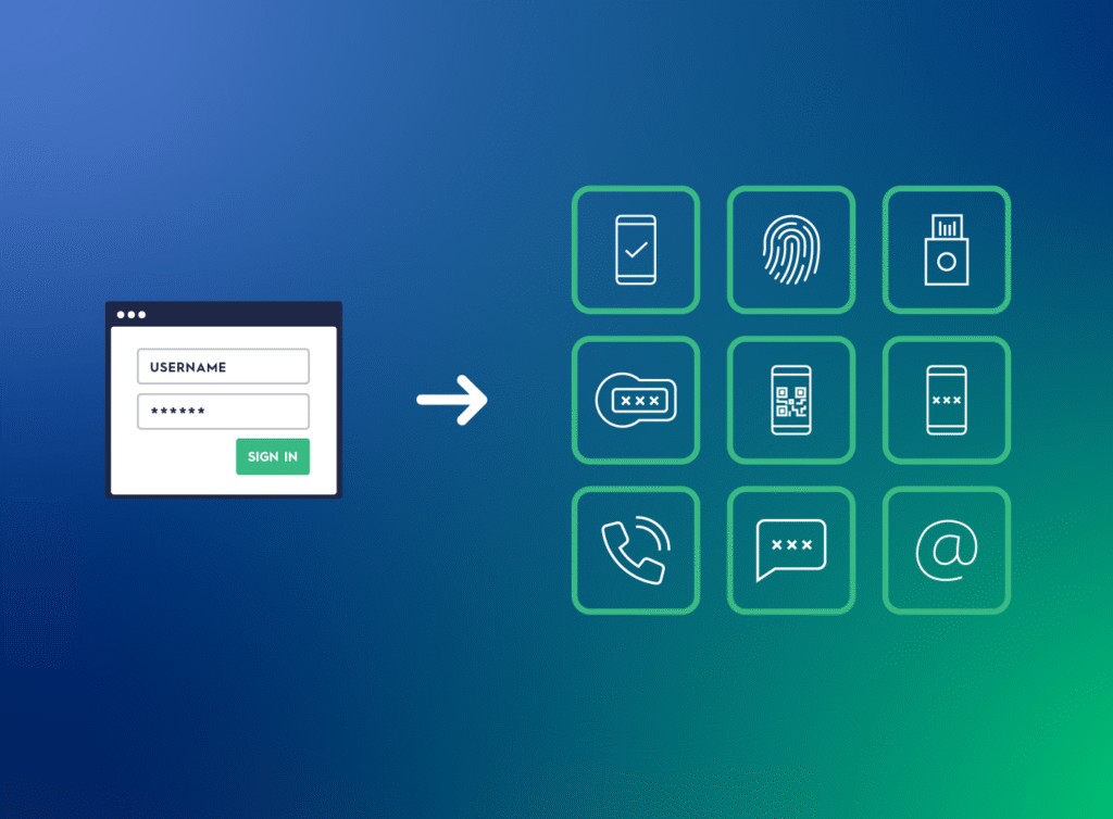 Identity protection and multi-factor authentication