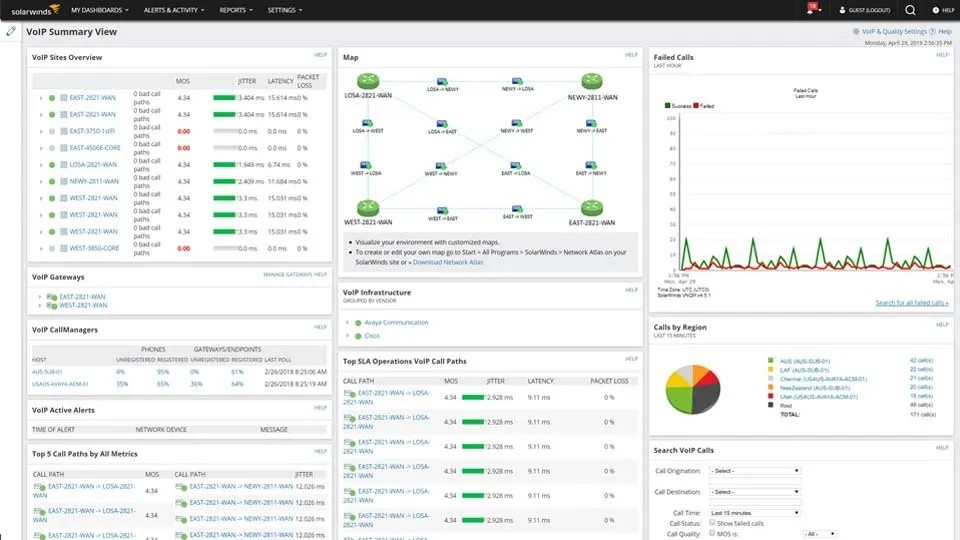 VoIP call dashboard and analytics